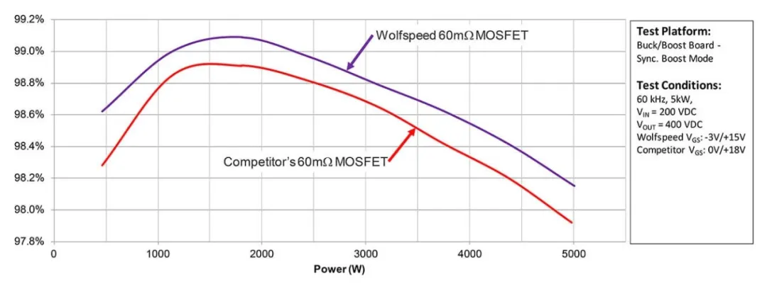 ѡһ̼MOSFET