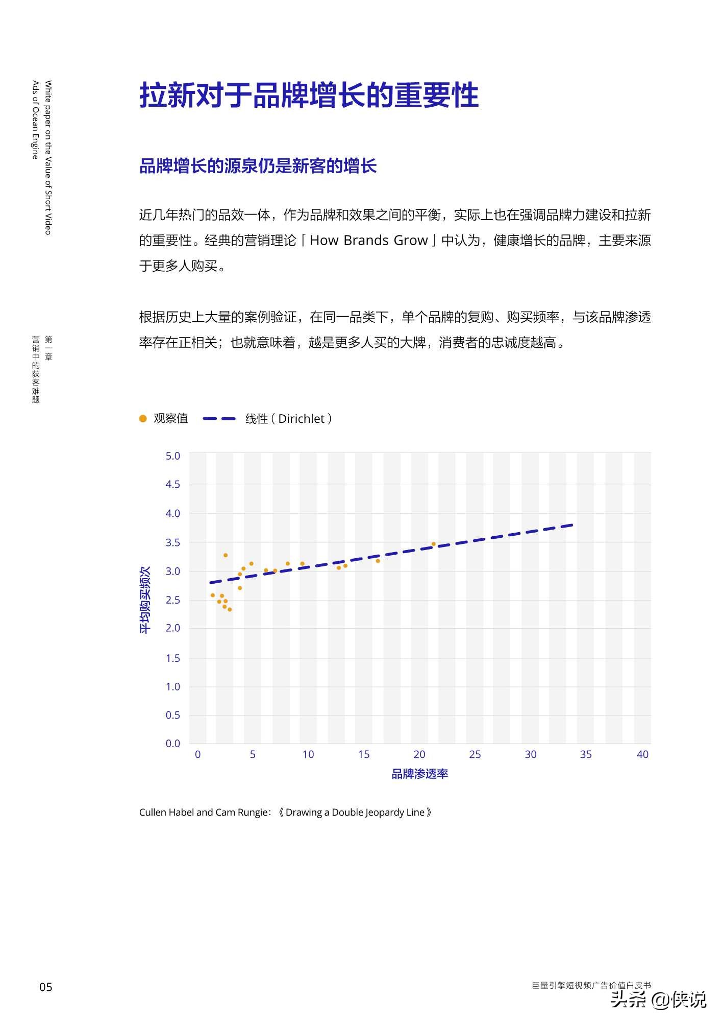 巨量引擎短视频广告价值白皮书