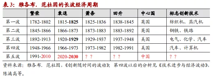 英年早逝的周期天王周金涛2006年神预测:2020,中国