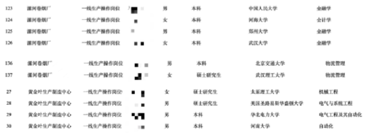 卷烟有多赚钱？近三成流水线工人是研究生