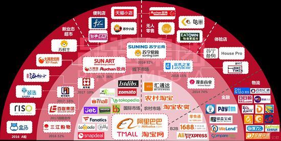 互联网巨头不搞科研搞垄断，我们都生活在腾讯和阿里的阴影之下