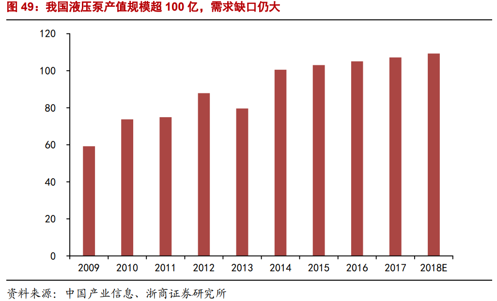 恒立液压专题研究报告：品类拓展、进口替代驱动高增长