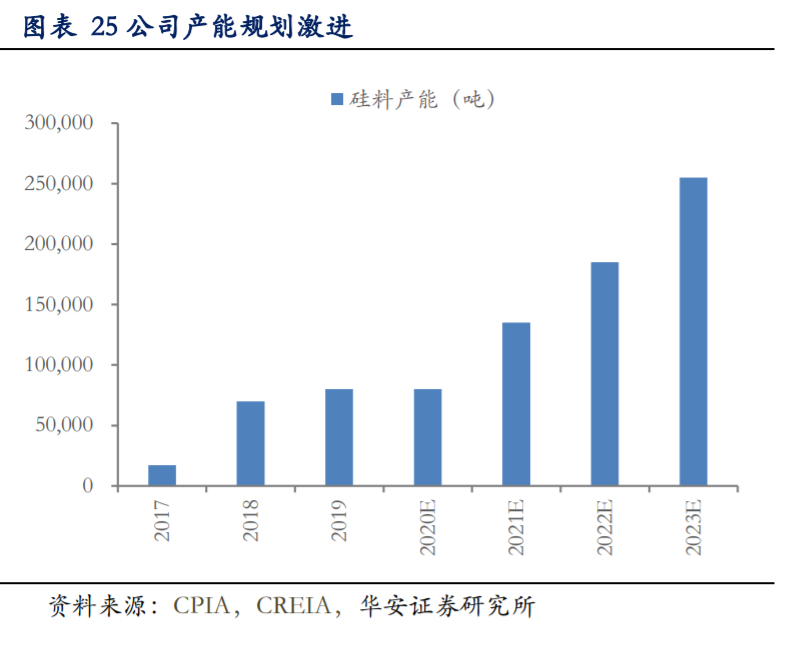 通威股份深度解析：硅料电池片双料龙头，低成本加速扩张