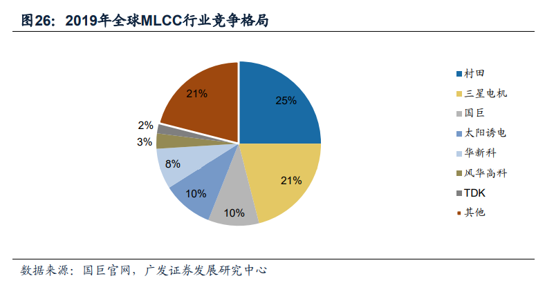 电子行业2021年投资策略：聚焦产能、新应用、景气三条主线