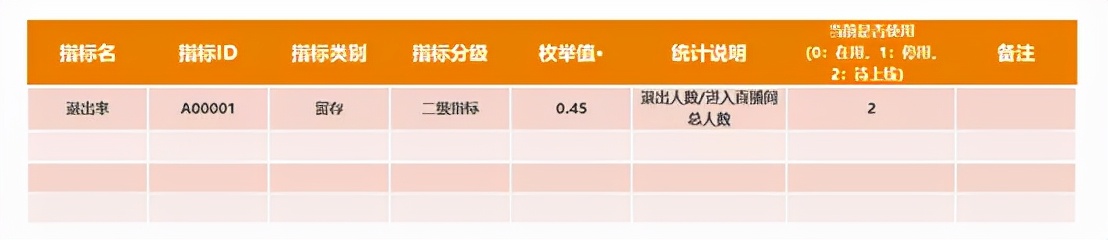如何搭建數據指標體系：以抖音直播為例