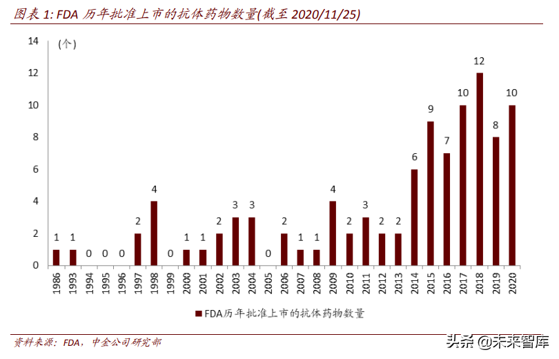 ADC药物专题研究：蓄势待发，有望引领下一个十年的新药研发