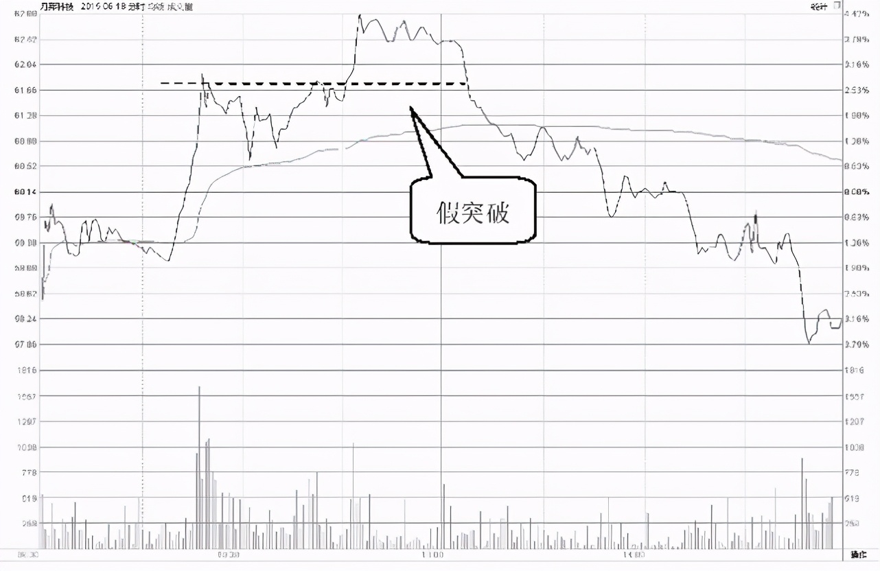 中国A股：为什么一支股票会一直下跌，难道庄家一直亏也要卖？