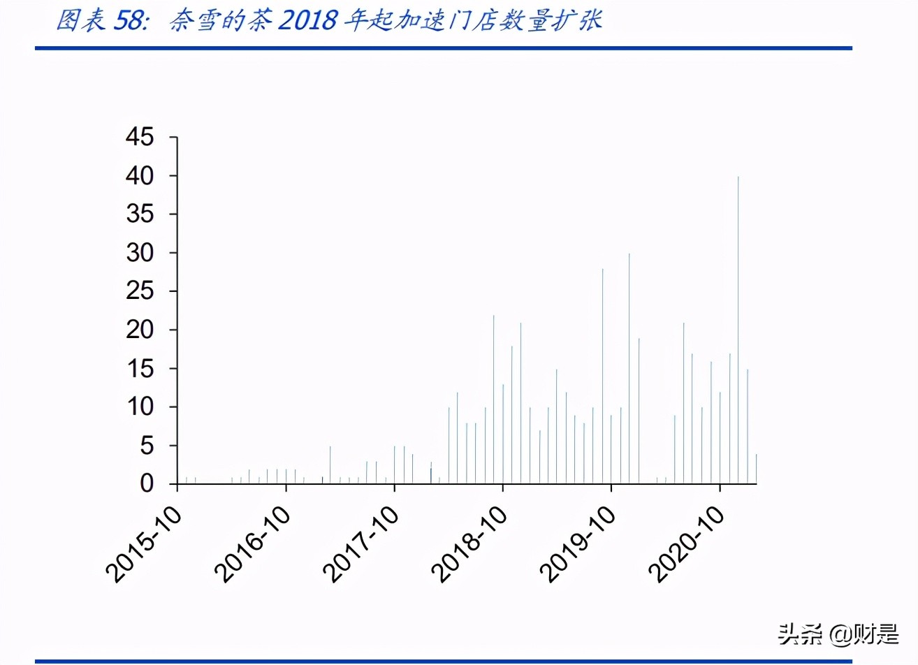 奈雪的茶专题研究：优质赛道领军者，全能发展扩张可期
