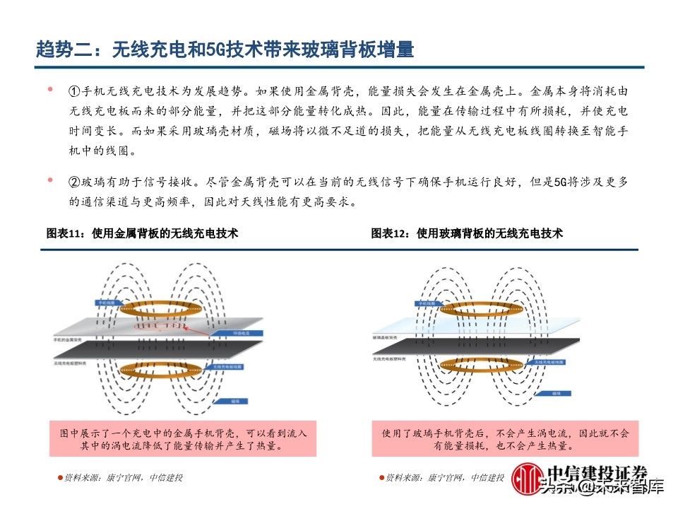 电子玻璃行业深度报告：从技术路径、渠道及市场看机遇与挑战