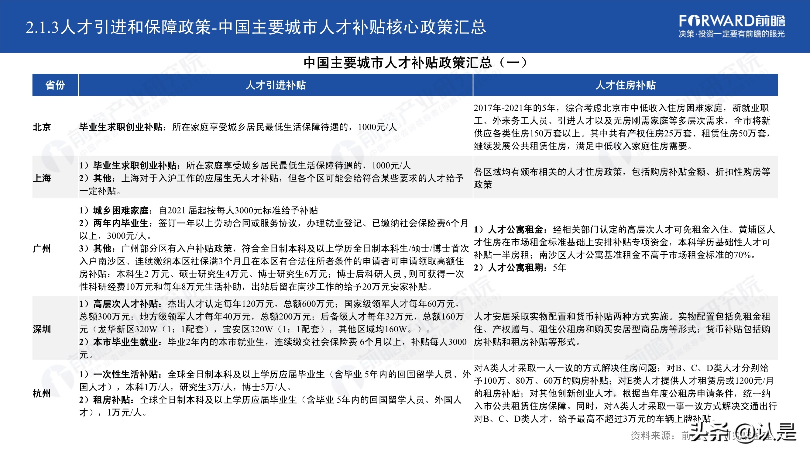2021年中国31省市人才政策对比及效益评价深度分析报告