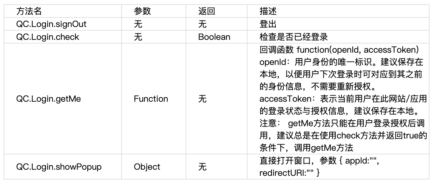 web前端QQ互联