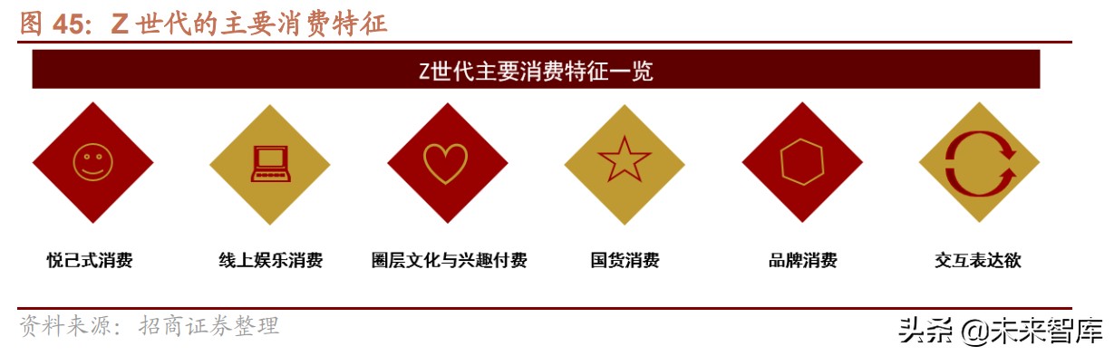 人口转型与新消费专题研究：人口结构转型背景下利好哪些领域