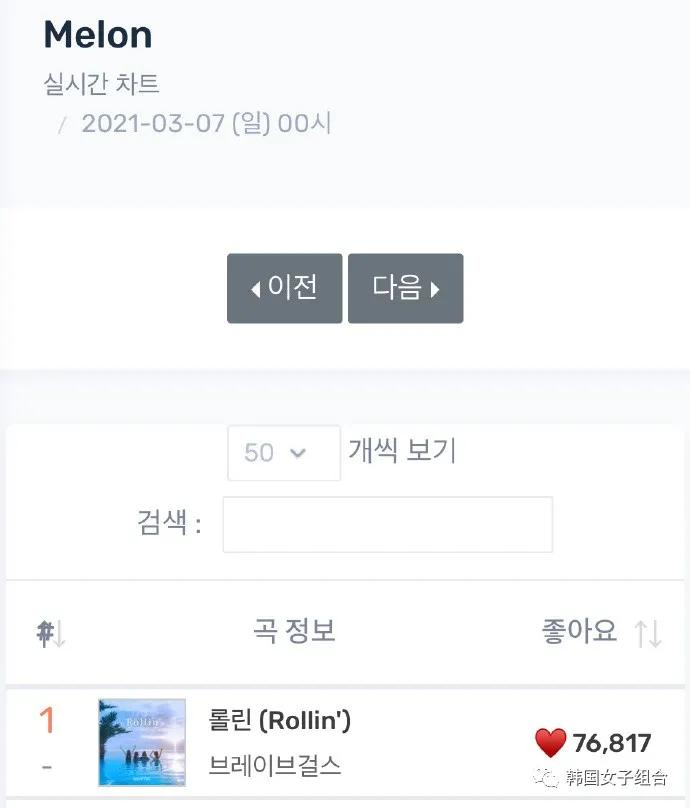 4年前的今天发歌,4年后的今天逆袭melon榜单1位