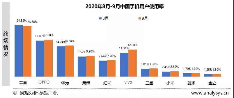 2020年9月易观千帆移动AppTOP1000榜单