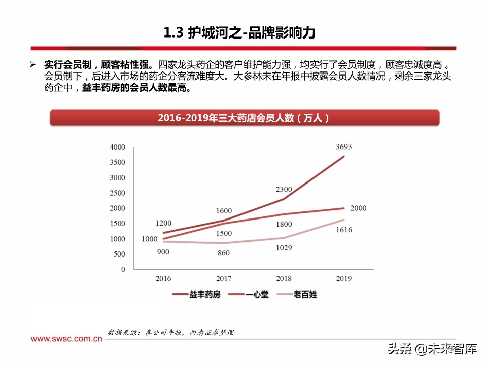 药店行业100页深度解析：集中度提升、处方外流促进强者恒强