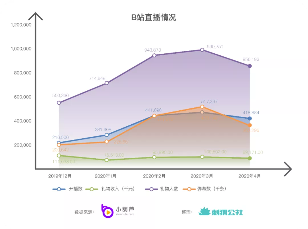 后直播時代，游戲直播賺錢嗎？