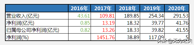 垄断前和垄断后的腾讯音乐，分别赚了多少钱？看数据