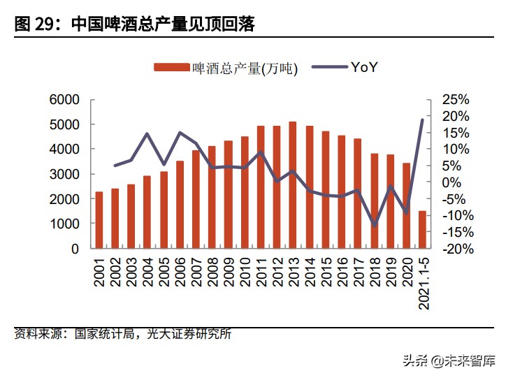 国潮消费研究：国潮风尚，赋能消费品赛道