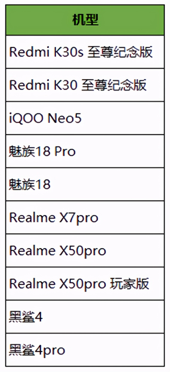 王者荣耀3.2更新：7位英雄调整，6元新皮上线，碎片商店换新