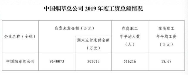 中國煙草平均薪資上熱搜 人均年收入18萬元 比互聯網行業還高 七七聊嬰兒輔食