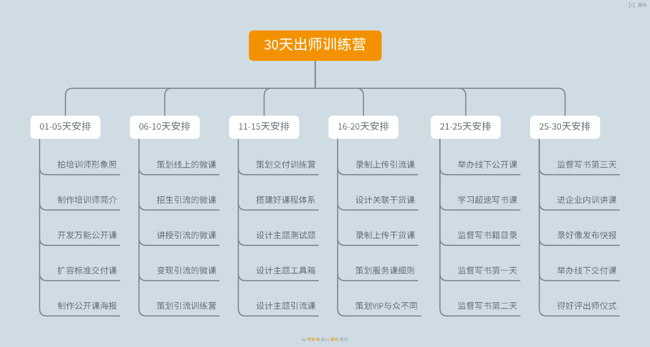 五步成師是什么，是組合的套餐嗎？如何成為一名培訓(xùn)講師