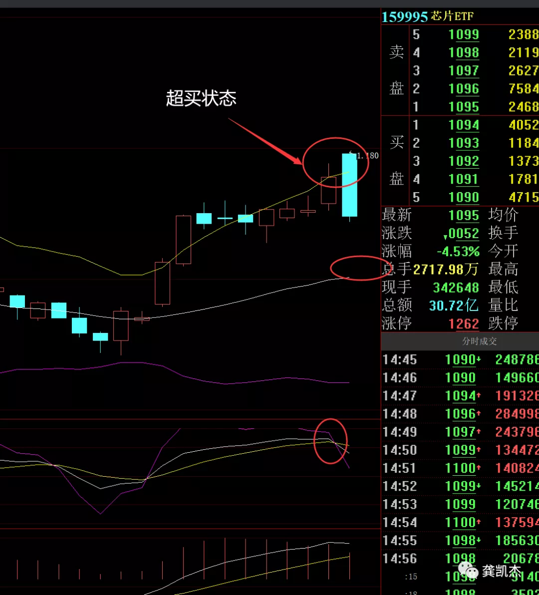 晚评：冰火两重天，重点关注上海国资板块