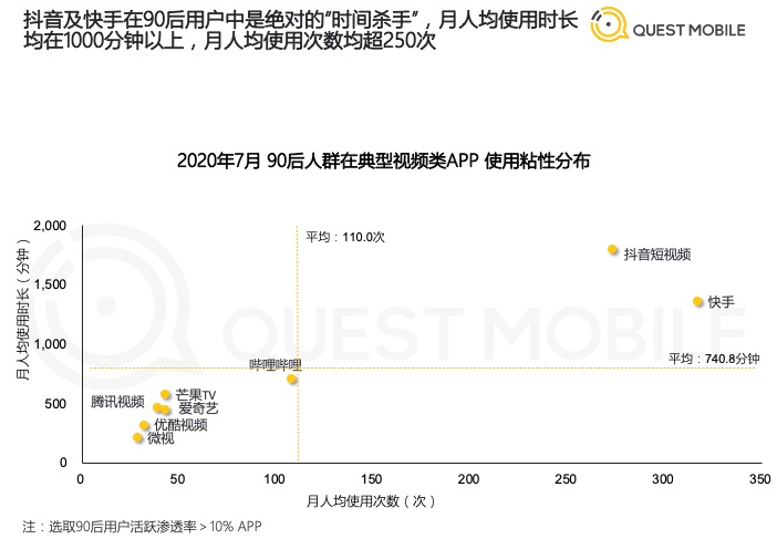 这些抖音用户量你了解过吗?