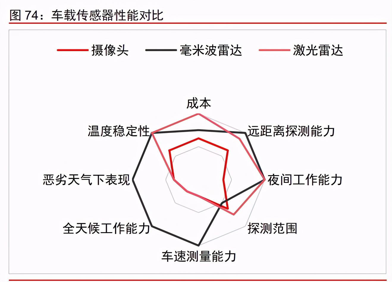 科技产业2021年投资策略：科技进步与中美再平衡下的新机遇