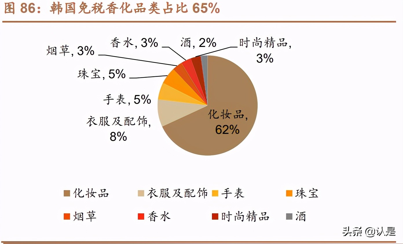 免税行业深度报告：消费回流+政策利好，免税质价俱优大有可为