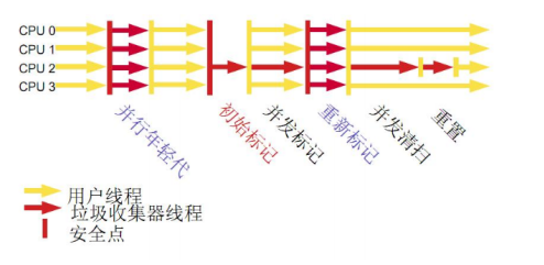 一文带你深入了解JVM性能调优以及对JVM调优的全面总结