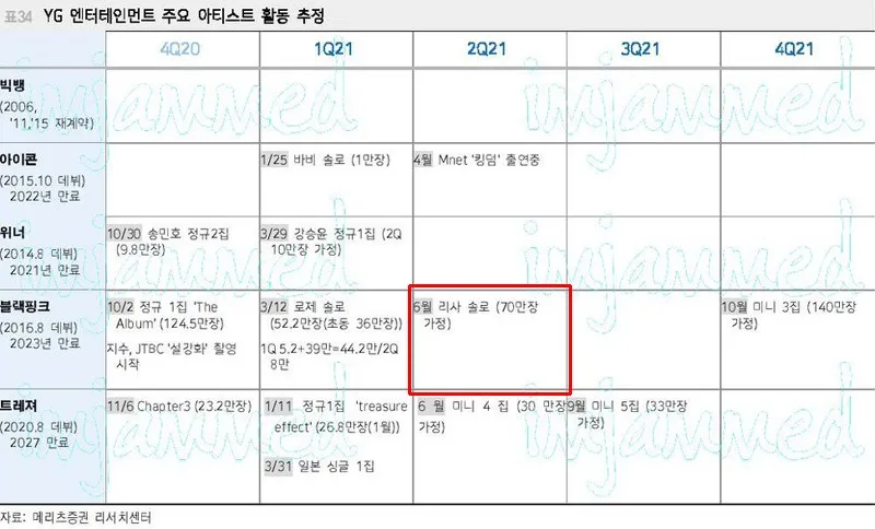 新女团成员神似​JENNIE？公开即引起热议；Lisa即将SOLO出击？