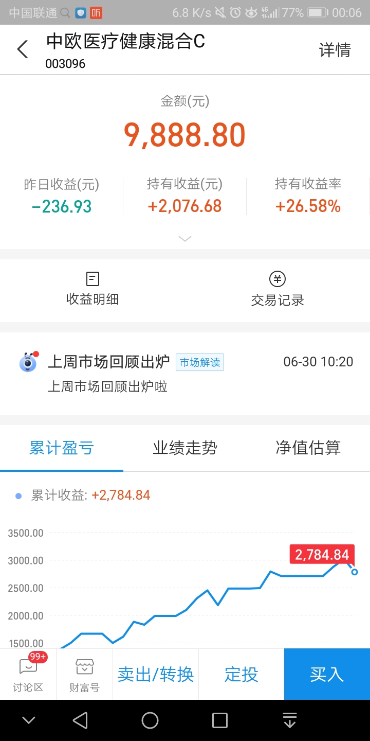 昨天这基金收益不少吧？