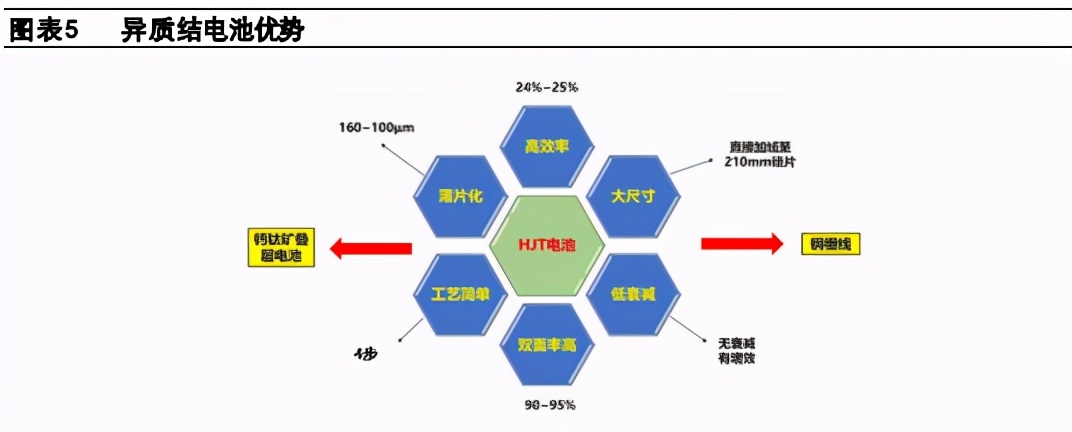 光伏电池设备行业分析：大趋势、大分化、大机会