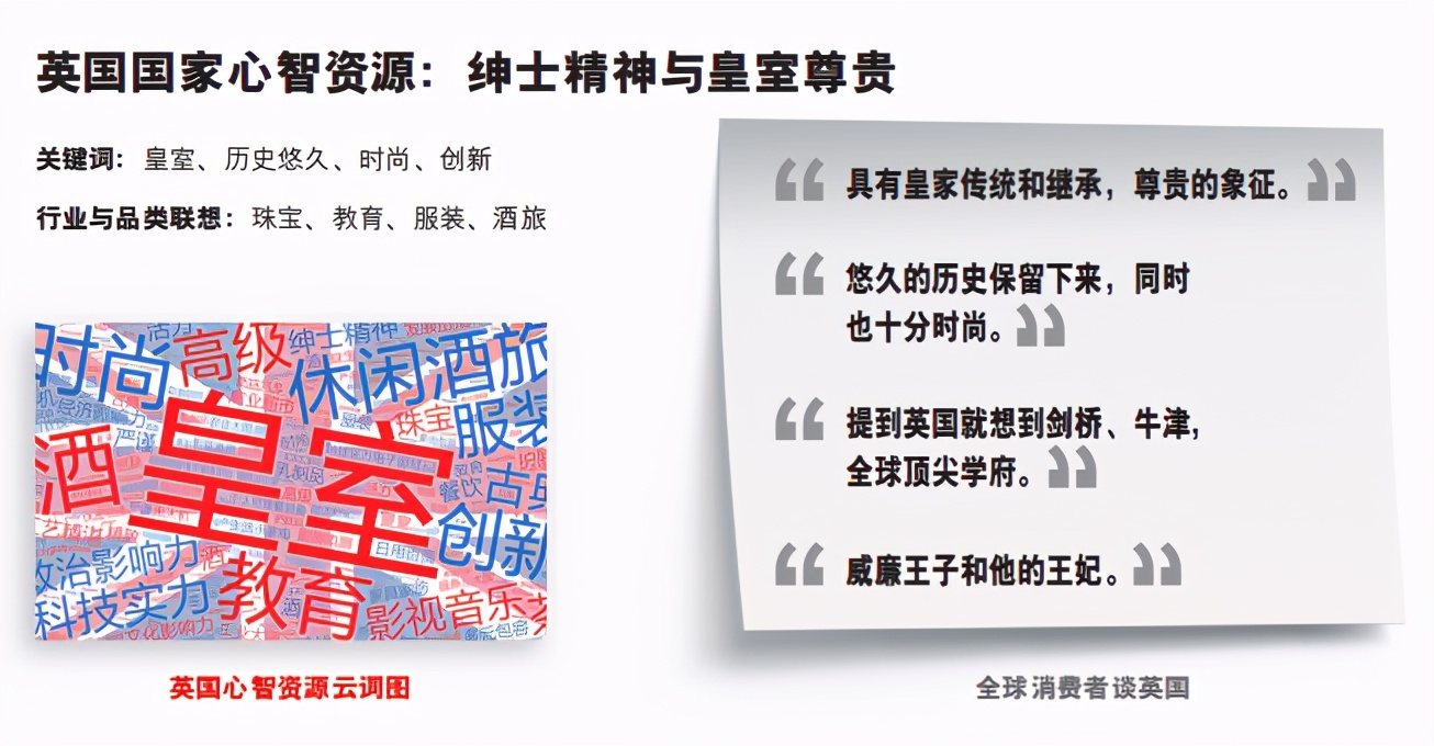 全球战略定位报告：国家心智资源中的万亿机会