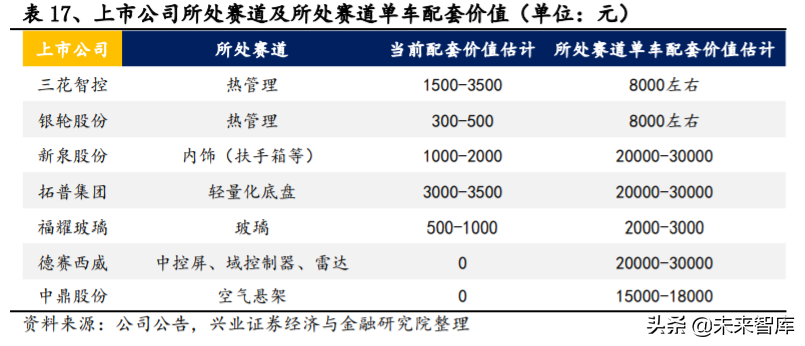 电动车产业深度报告：对比苹果，剖析特斯拉产业链投资机会