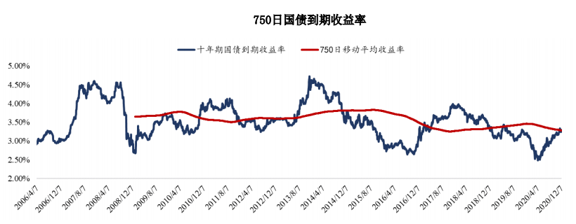 非银金融行业2021年度策略：顺周期、金融科技、资本市场改革