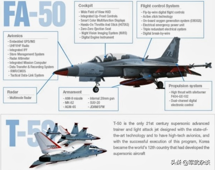 ���Ḵ���й�����������͢�򲻵�����FA50��������Ҳ�������