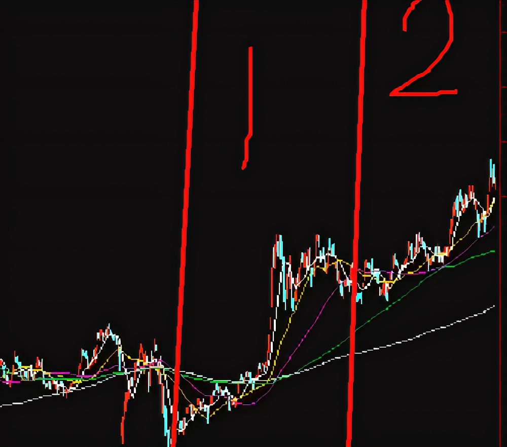 牛市回调就是黄金坑——以史为鉴