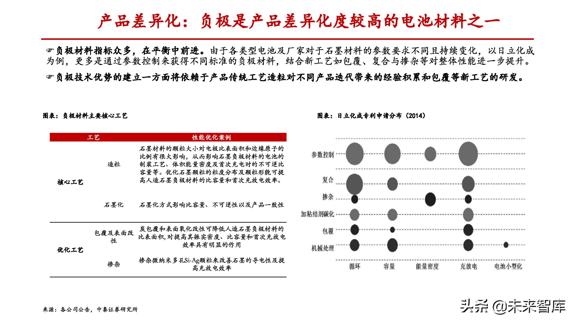 锂电负极行业专题报告：一体化和连续石墨化有望拉开成本差距