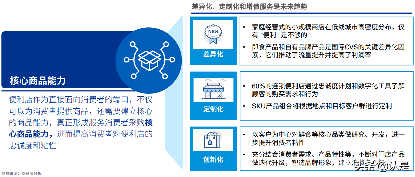 2021年中国便利店发展报告：中国便利店企业发展的三个核心问题