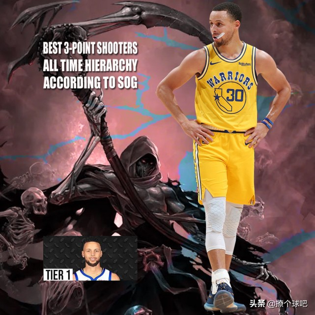 NBA33位射手分6档，杜兰特哈登第4档，6位三分王第
