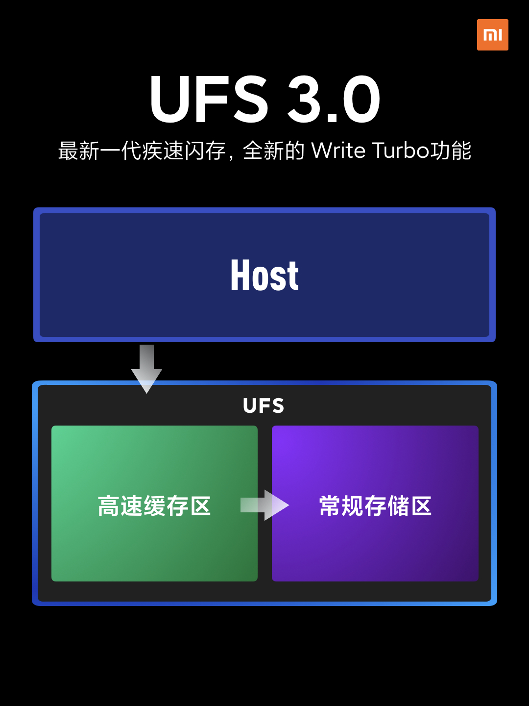 小米雷军是否有说大话？小米10最強高科技详细说明来啦