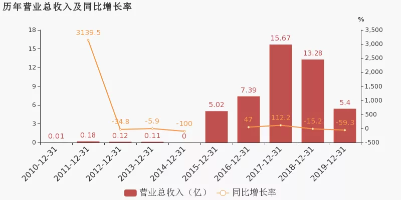 杨紫为欢瑞净赚千万稳坐一姐，《锦衣之下》后