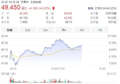 李宁的股价上涨了近10%!有网友把耐克运动鞋给