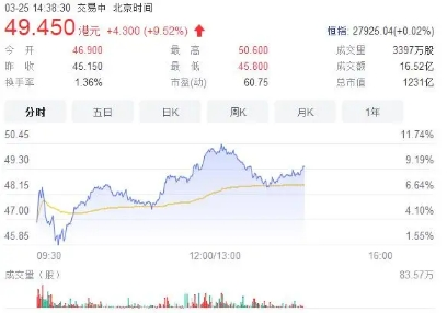 李宁的股价上涨了近10%！有网友把耐克运动鞋给全扔了~