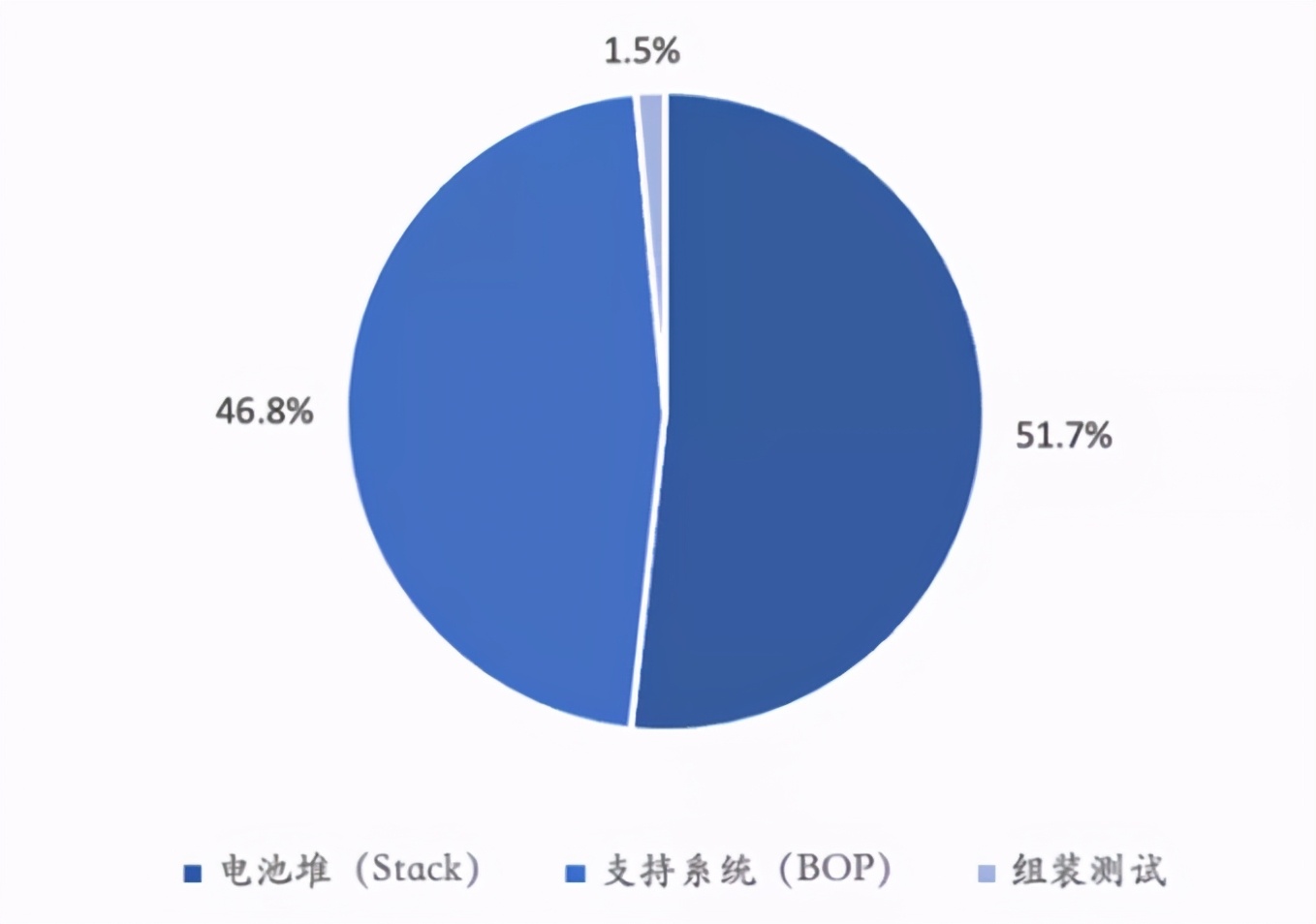 氢能市场，是一将功成万骨枯的战场，还是天地任遨游的蓝海