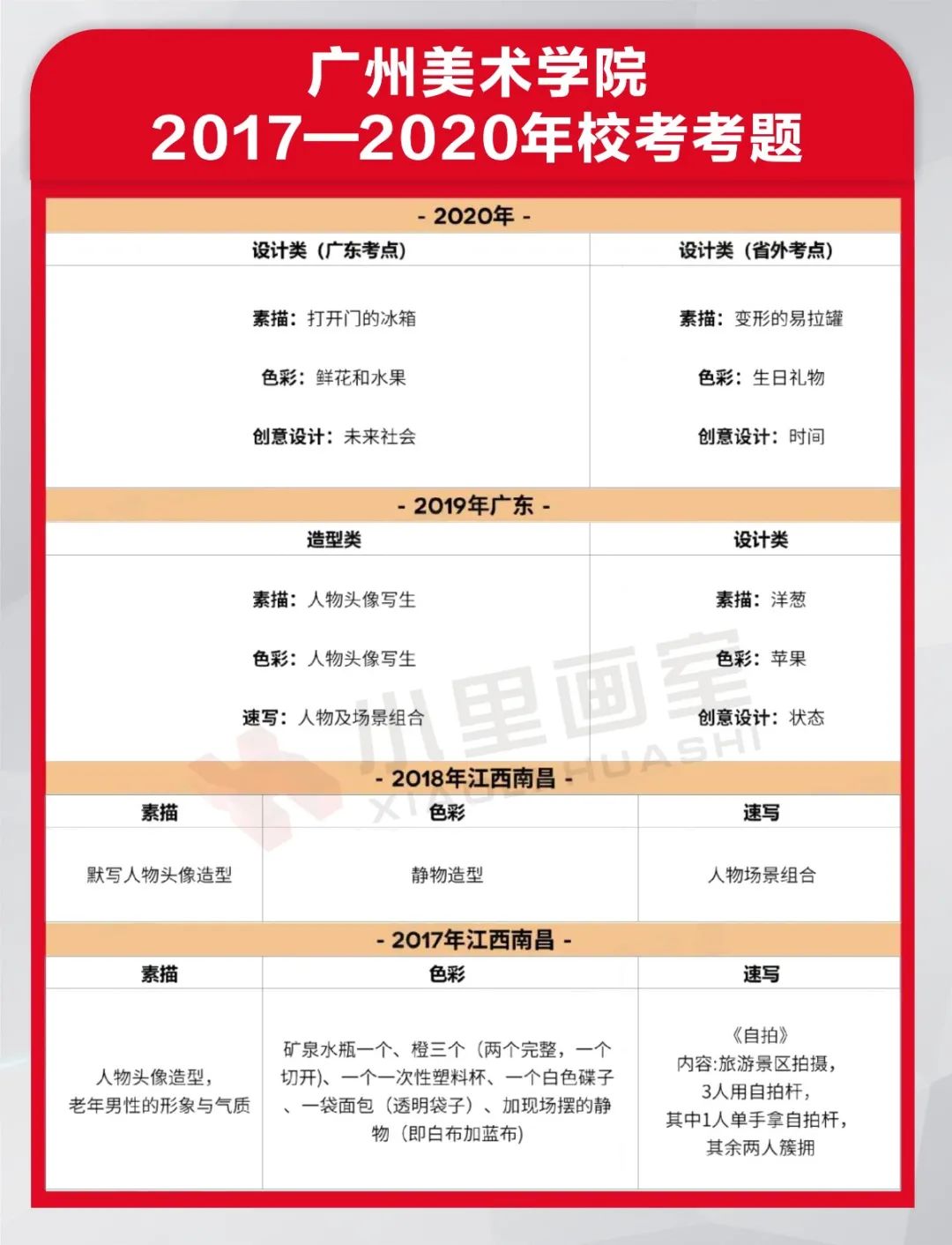 最最最精选版九大美院历年考题一图收录-含超全高分卷
