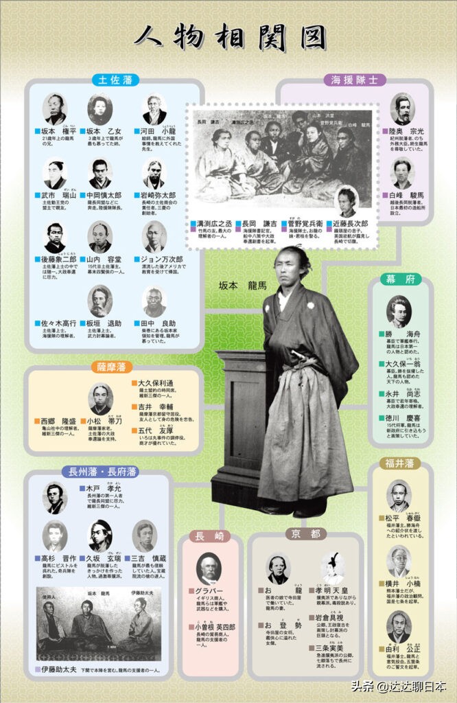 坂本龙马 短暂又辉煌的一生 幕末时期的著名志士 资讯咖
