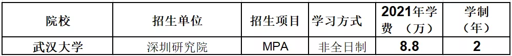 北上广985、211MPA学费在10万以下的20所院校汇总，低至3.6w