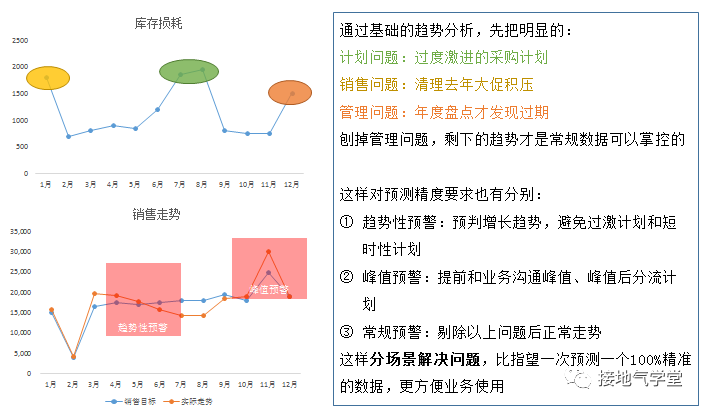 2021年，做好数据分析项目，四分之三就靠它了